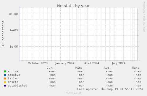 Netstat