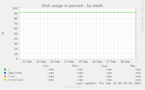 Disk usage in percent