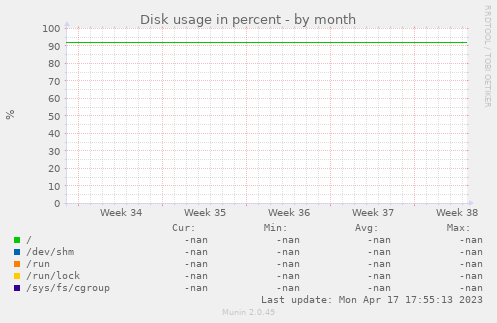 Disk usage in percent