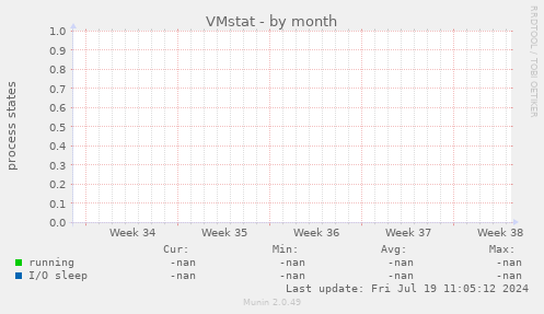 VMstat