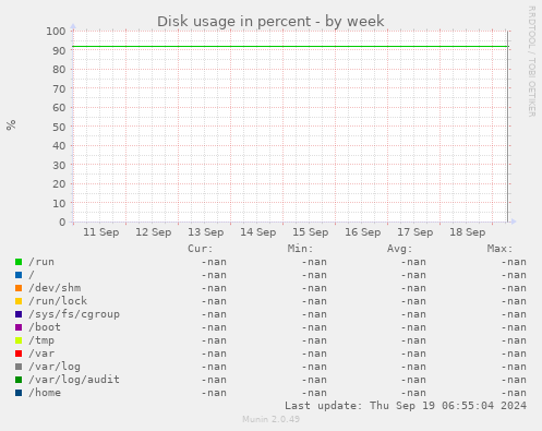 Disk usage in percent