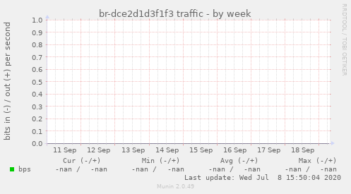 br-dce2d1d3f1f3 traffic