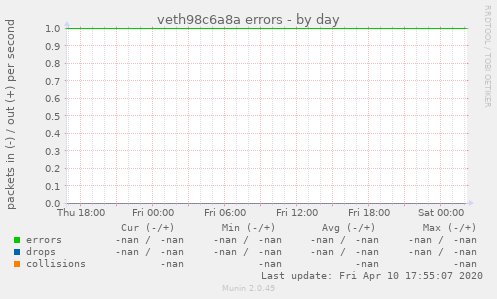 veth98c6a8a errors