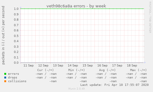 veth98c6a8a errors