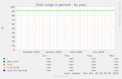 Disk usage in percent